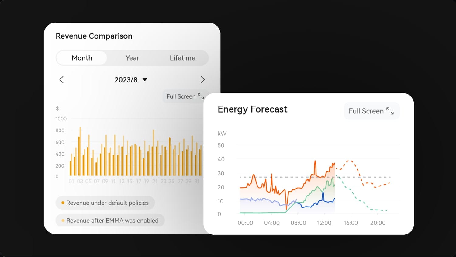 Controlo total na app FusionSolar